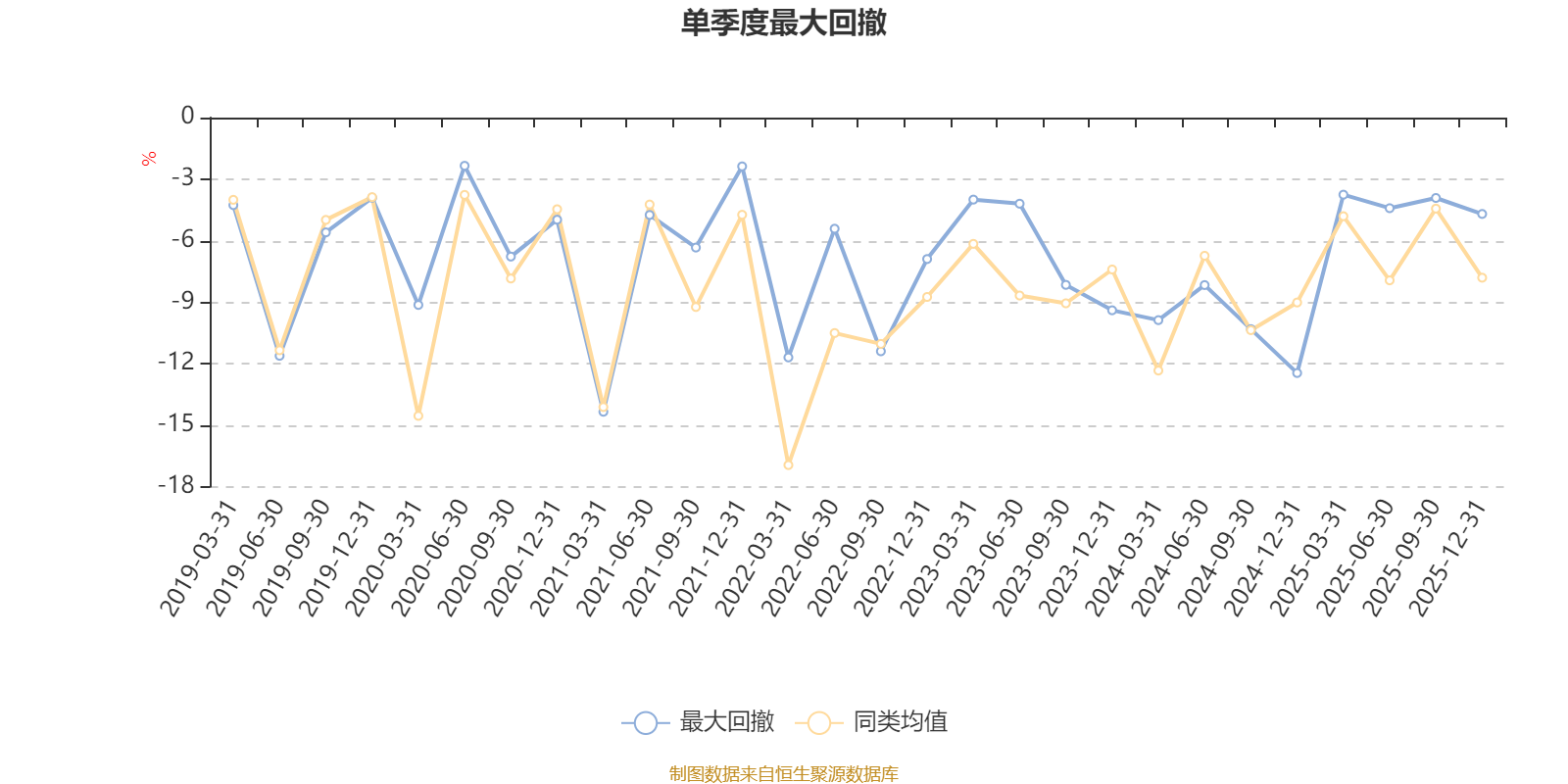 建信积极配置混合：2025年第四季度利润241.55万元 净值增长率2.11%(5)