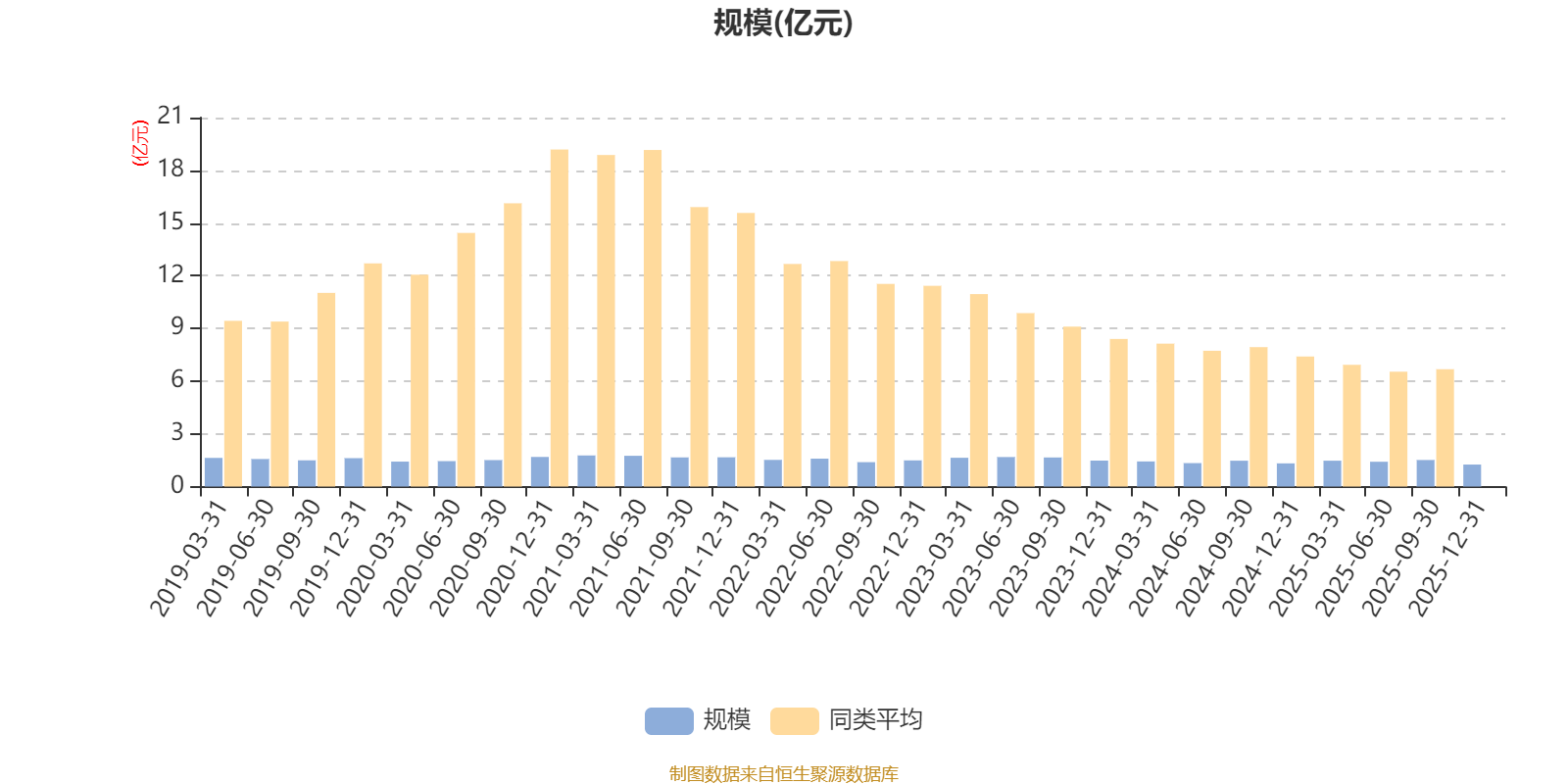建信积极配置混合：2025年第四季度利润241.55万元 净值增长率2.11%(7)