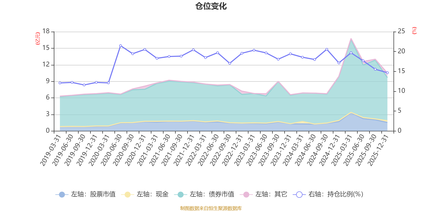 中信保诚至选混合A:2025年第四季度利润799.52万元 净值增长率1.82%(6) 中信保诚至选混合A:2025年第四季度利润799.52万元 净值增长率1.82%(6)