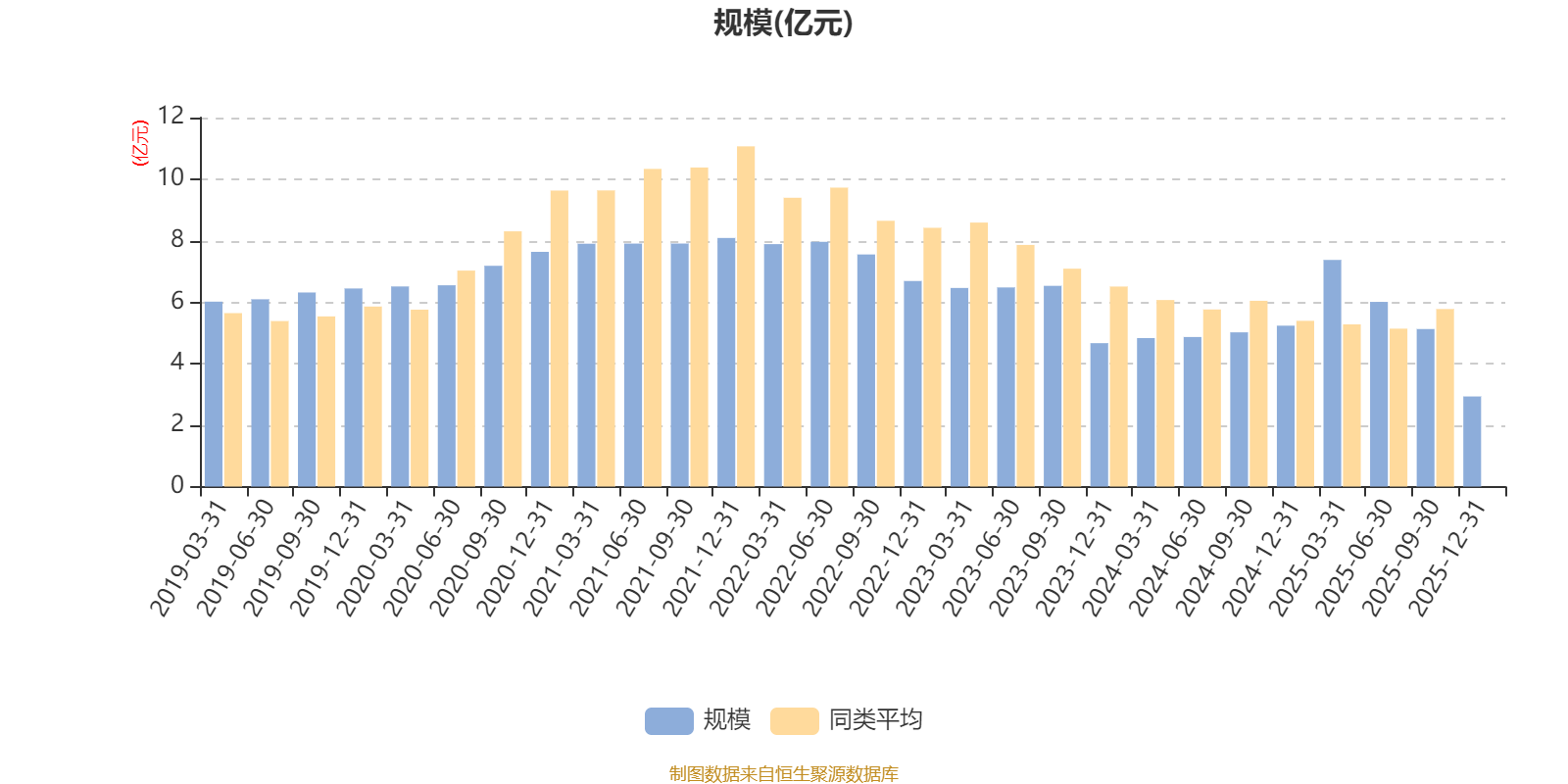 中信保诚至选混合A:2025年第四季度利润799.52万元 净值增长率1.82%(7) 中信保诚至选混合A:2025年第四季度利润799.52万元 净值增长率1.82%(7)