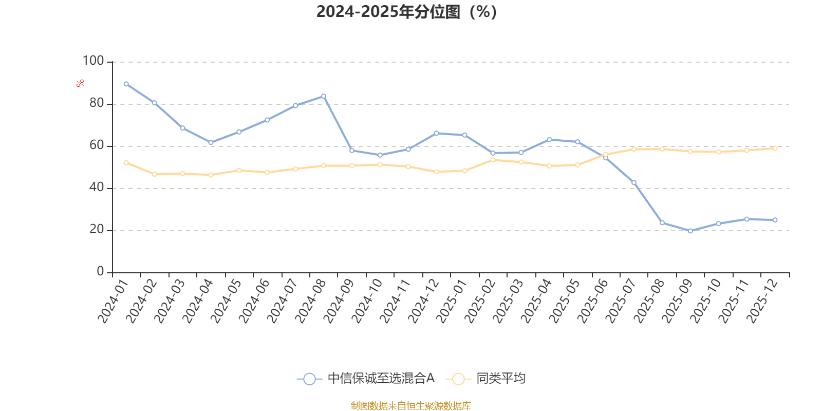 中信保诚至选混合A:2025年第四季度利润799.52万元 净值增长率1.82%(3) 中信保诚至选混合A:2025年第四季度利润799.52万元 净值增长率1.82%(3)