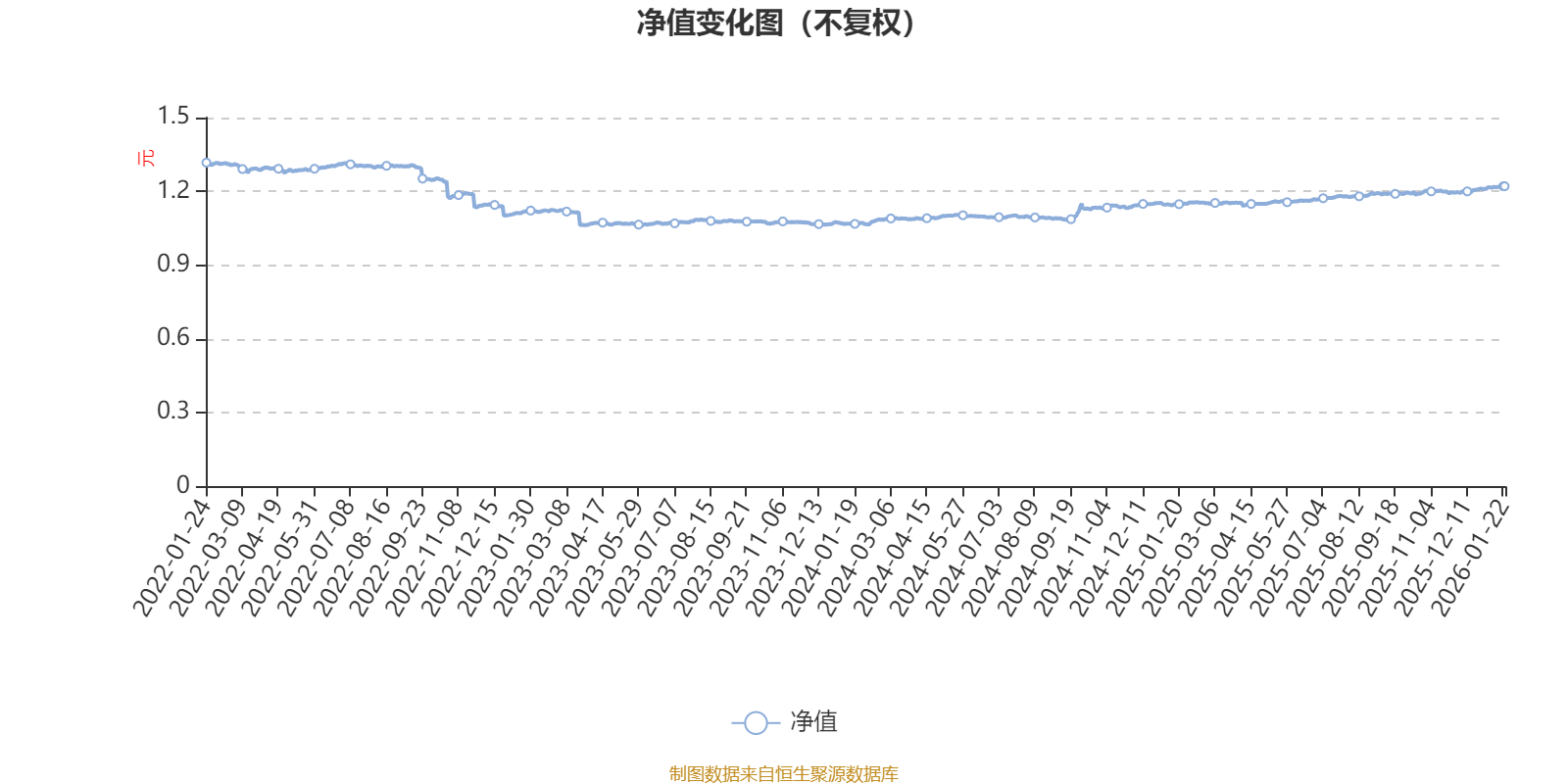 中信保诚至选混合A:2025年第四季度利润799.52万元 净值增长率1.82%(1) 中信保诚至选混合A:2025年第四季度利润799.52万元 净值增长率1.82%(1)