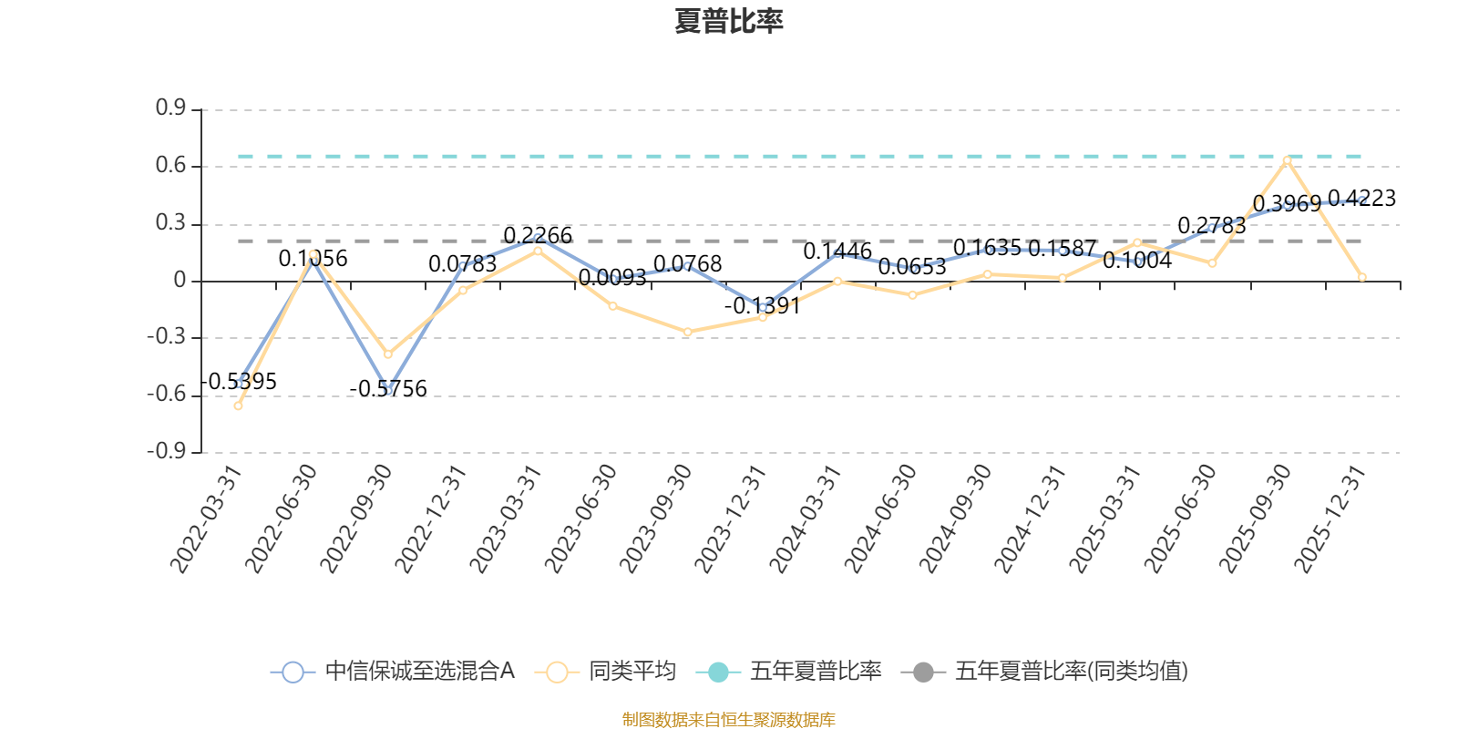 中信保诚至选混合A:2025年第四季度利润799.52万元 净值增长率1.82%(4) 中信保诚至选混合A:2025年第四季度利润799.52万元 净值增长率1.82%(4)