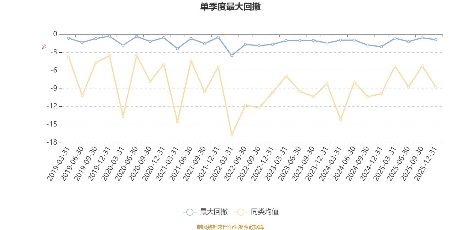 中信保诚至选混合A:2025年第四季度利润799.52万元 净值增长率1.82%(5) 中信保诚至选混合A:2025年第四季度利润799.52万元 净值增长率1.82%(5)