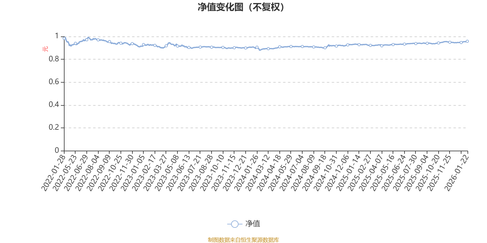 宝盈祥庆9个月持有混合A：2025年第四季度利润70.37万元 净值增长率1.24%(1)