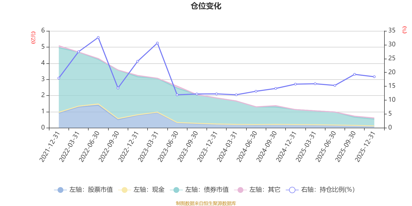 宝盈祥庆9个月持有混合A：2025年第四季度利润70.37万元 净值增长率1.24%(6)