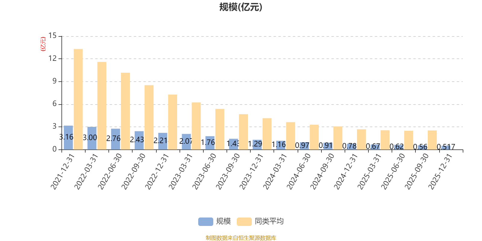 宝盈祥庆9个月持有混合A：2025年第四季度利润70.37万元 净值增长率1.24%(7)
