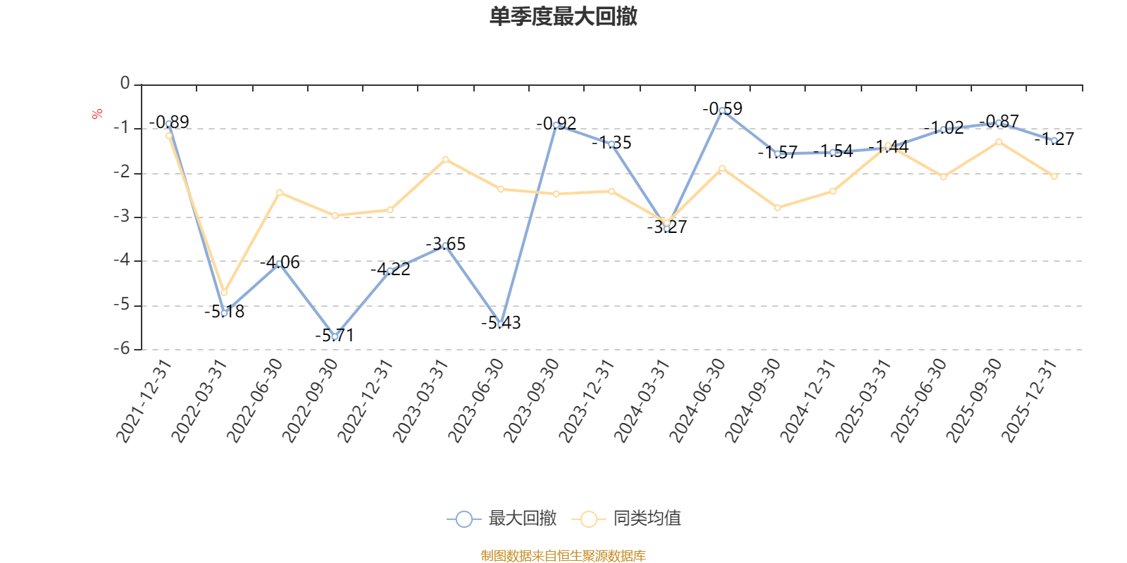 宝盈祥庆9个月持有混合A：2025年第四季度利润70.37万元 净值增长率1.24%(5)