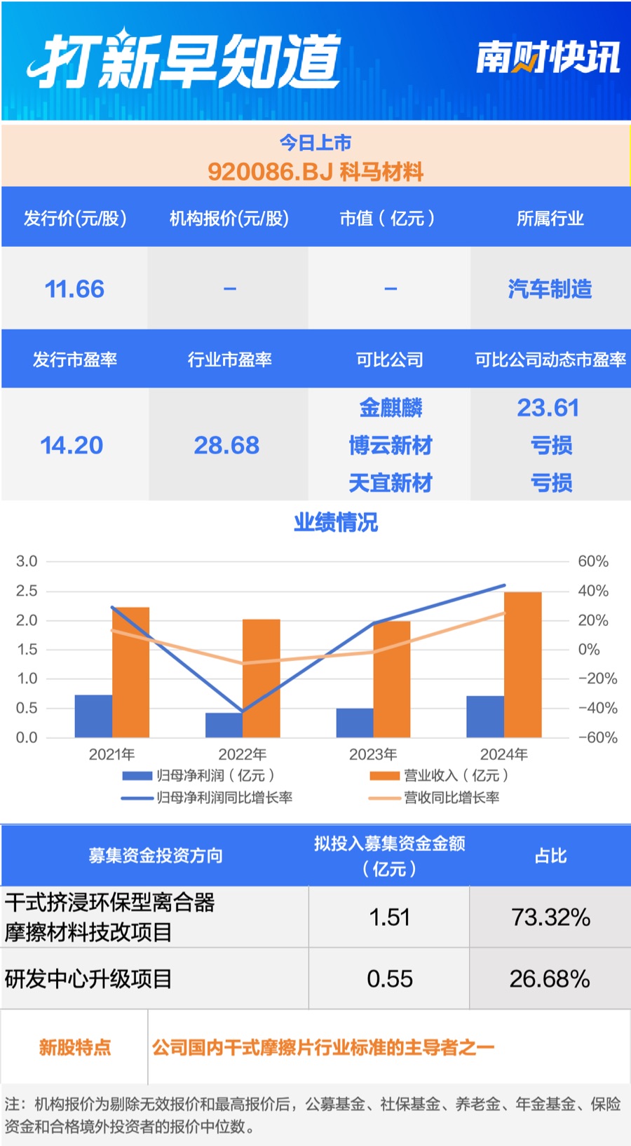 半导体核心部件龙头今日申购 另有一只新股上市 | 打新早知道(2)