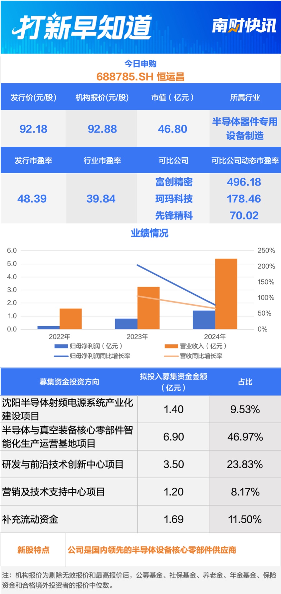 半导体核心部件龙头今日申购 另有一只新股上市 | 打新早知道