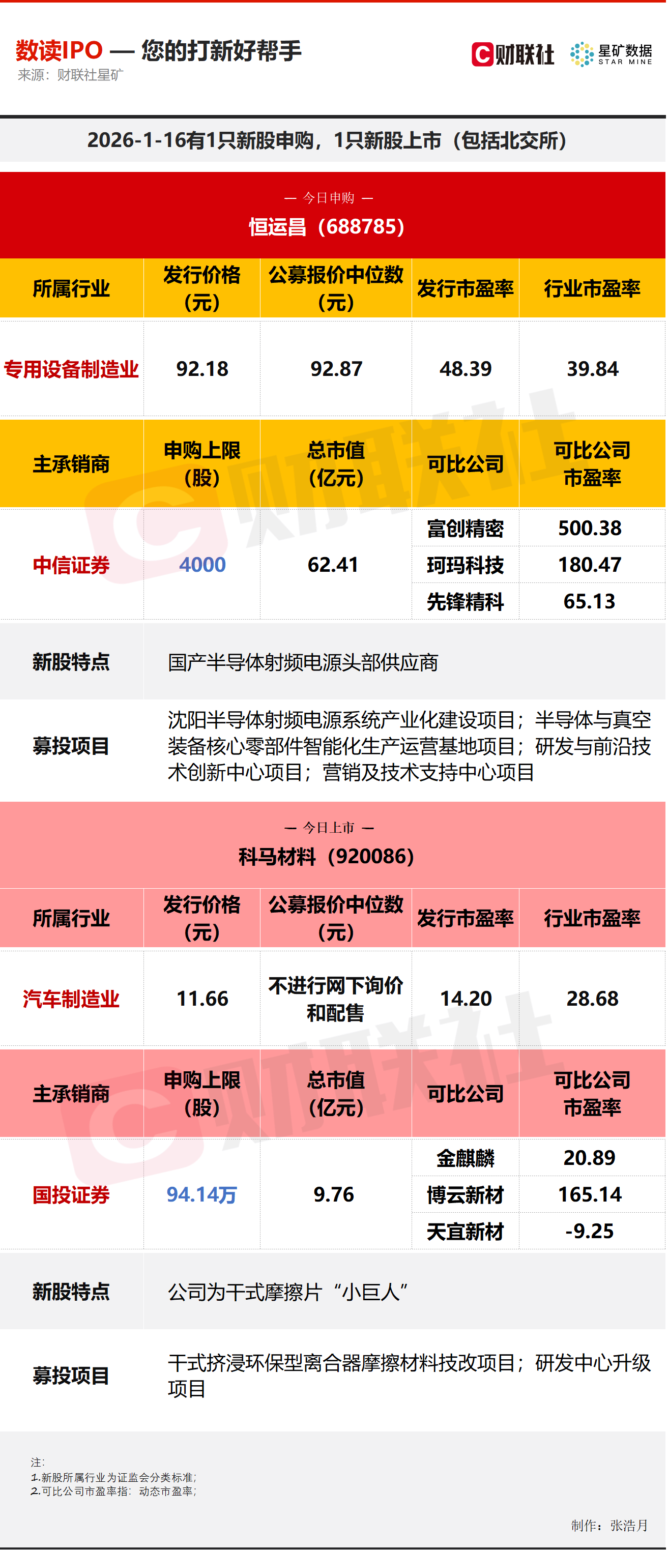 【数读IPO】国产半导体细分领域头部供应商今日申购