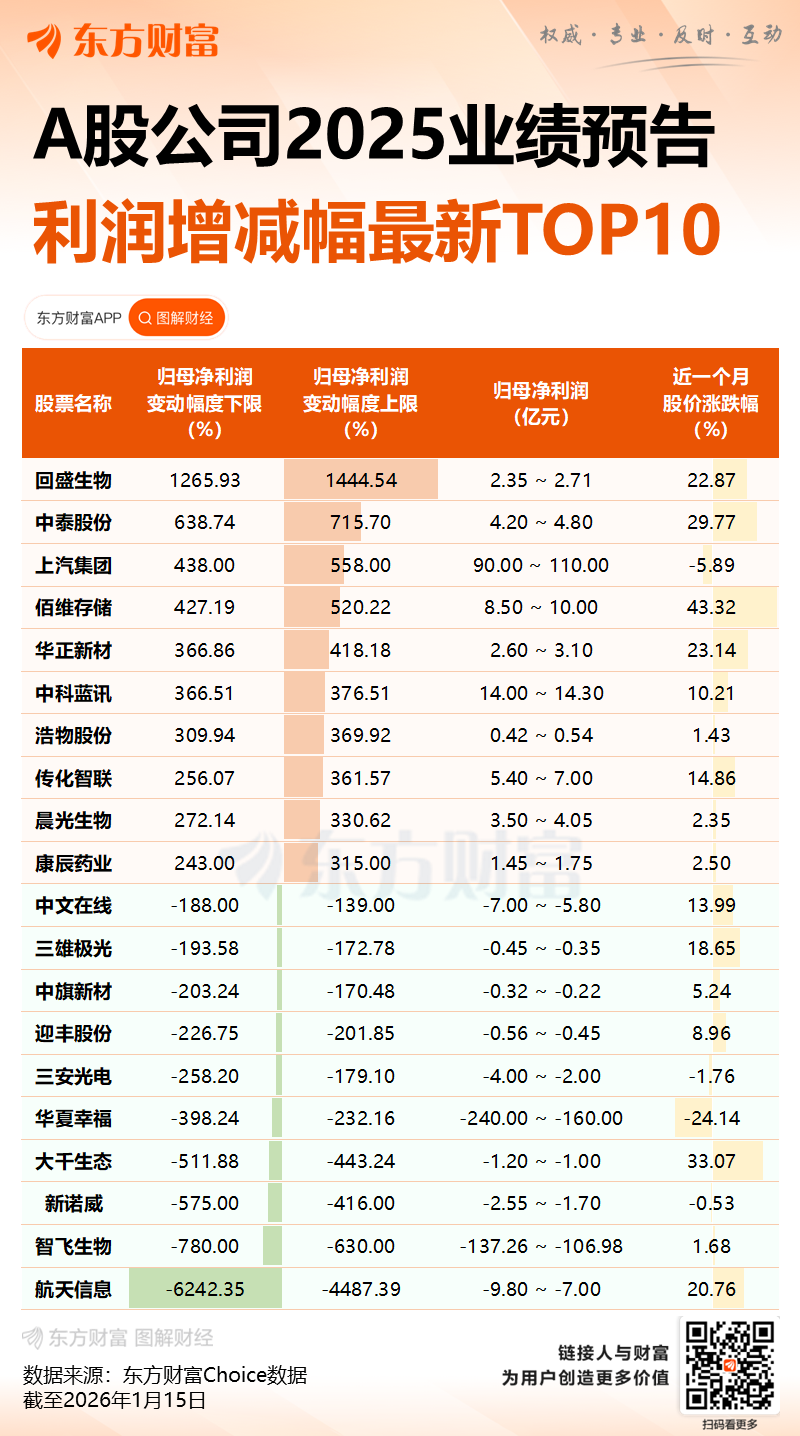 预告业绩亏损！多只牛股突发不利消息！(9)