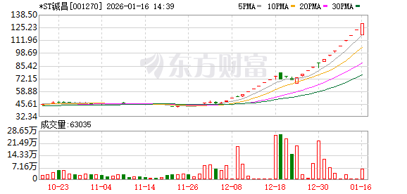 预告业绩亏损！多只牛股突发不利消息！(2)