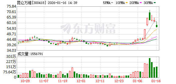 预告业绩亏损！多只牛股突发不利消息！(4)