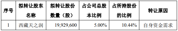 玉禾田控股股东拟询价转让股份,实控人家族一成员已清仓,15亿募资在路上(2) 玉禾田控股股东拟询价转让股份,实控人家族一成员已清仓,15亿募资在路上(2)