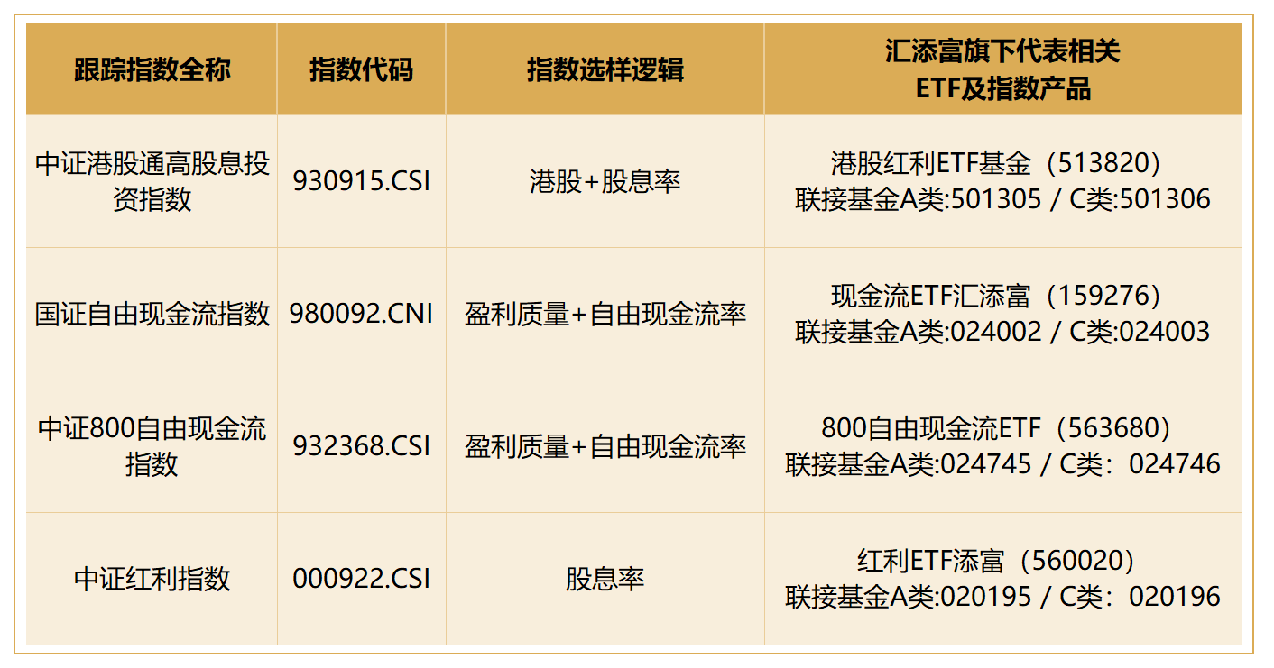 原油暴涨,中海油、中石油双双飙涨超5%!高“含油量”港股红利ETF基金(513820)爆量涨超2%,冲击三连阳!2026年红利配置策略全解析(4) 原油暴涨,中海油、中石油双双飙涨超5%!高“含油量”港股红利ETF基金(513820)爆量涨超2%,冲击三连阳!2026年红利配置策略全解析(4)