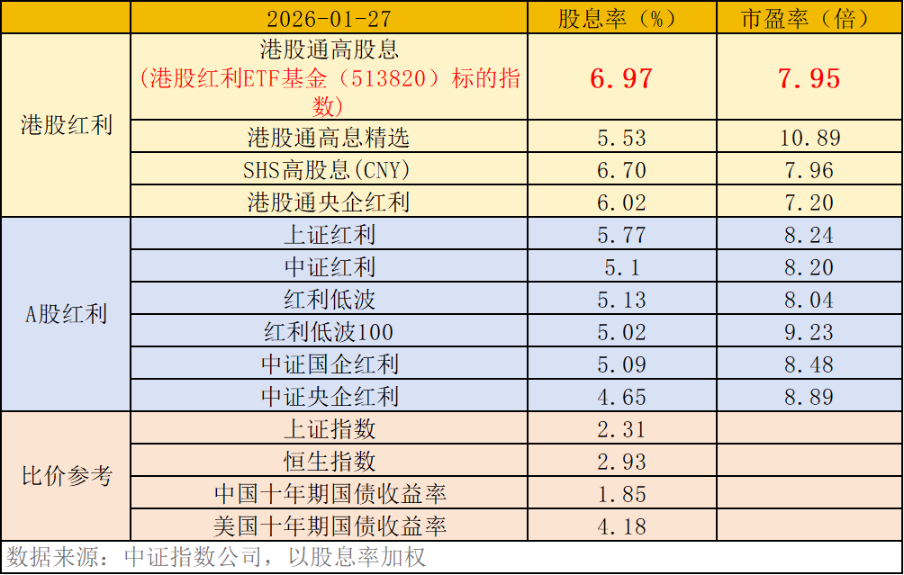 原油暴涨,中海油、中石油双双飙涨超5%!高“含油量”港股红利ETF基金(513820)爆量涨超2%,冲击三连阳!2026年红利配置策略全解析(3) 原油暴涨,中海油、中石油双双飙涨超5%!高“含油量”港股红利ETF基金(513820)爆量涨超2%,冲击三连阳!2026年红利配置策略全解析(3)