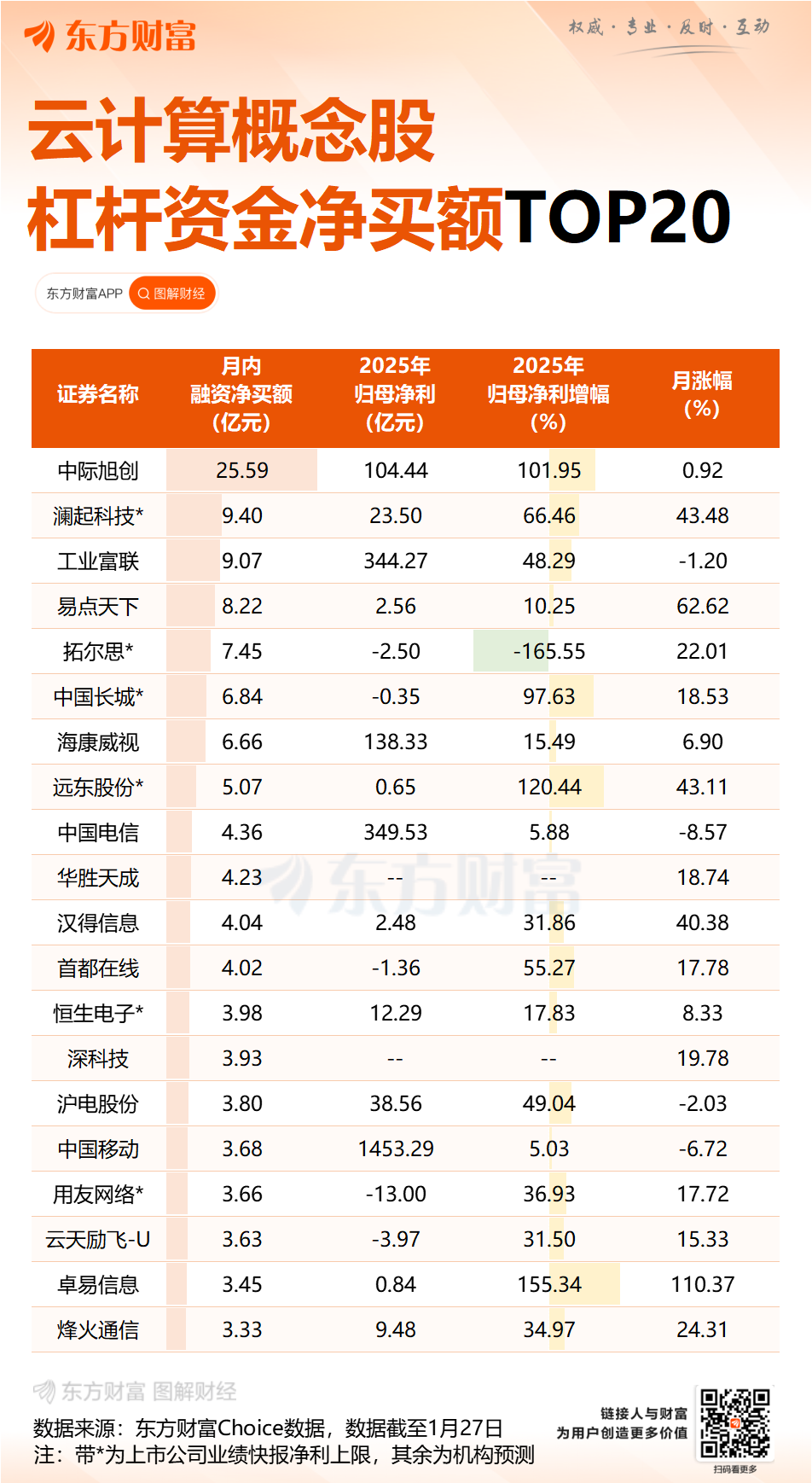 谷歌、亚马逊宣布云服务涨价!打破20年来行业惯例 第一块多米诺骨牌已推倒?