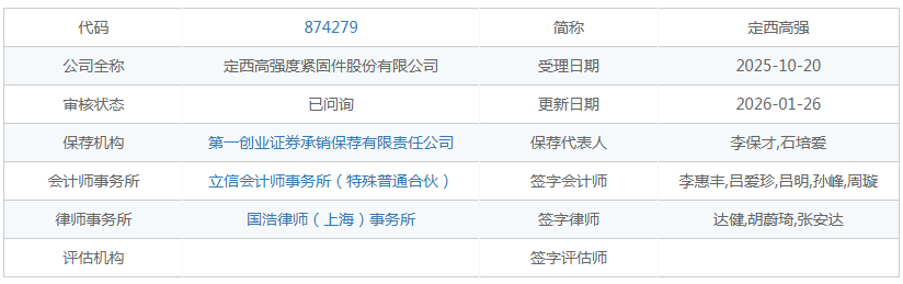 定西高强IPO回复首轮问询:三种收入确认模式“混搭”,曾存多项财务不规范(2) 定西高强IPO回复首轮问询:三种收入确认模式“混搭”,曾存多项财务不规范(2)
