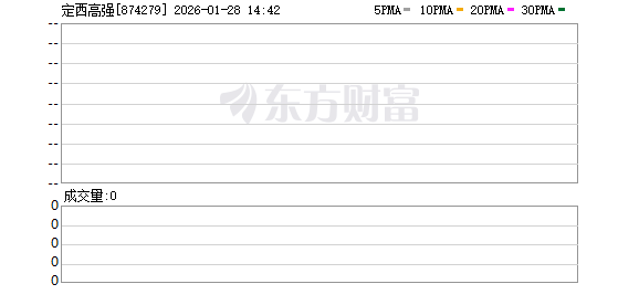 定西高强IPO回复首轮问询:三种收入确认模式“混搭”,曾存多项财务不规范(1) 定西高强IPO回复首轮问询:三种收入确认模式“混搭”,曾存多项财务不规范(1)