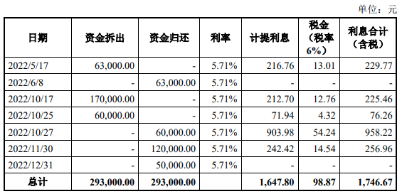 定西高强IPO回复首轮问询:三种收入确认模式“混搭”,曾存多项财务不规范(6) 定西高强IPO回复首轮问询:三种收入确认模式“混搭”,曾存多项财务不规范(6)