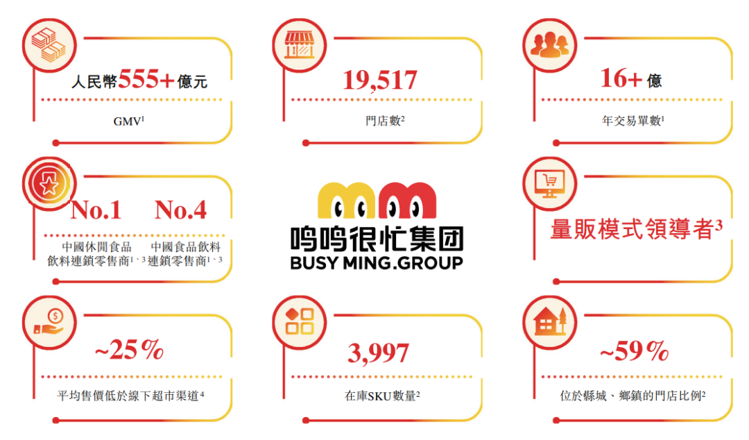 零食巨头暗盘大涨逾70%!门店数已超2万家 GMV达660亿元(2) 零食巨头暗盘大涨逾70%!门店数已超2万家 GMV达660亿元(2)