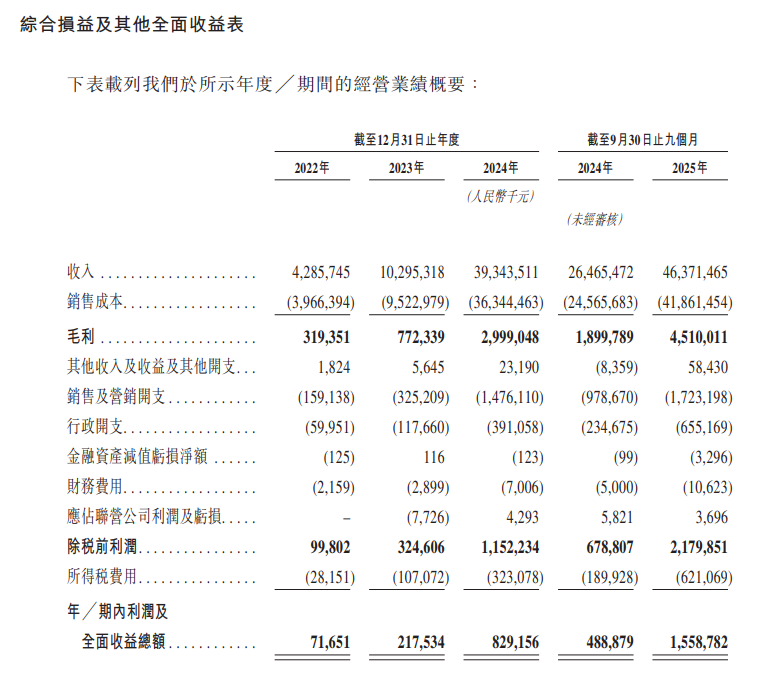 零食巨头暗盘大涨逾70%!门店数已超2万家 GMV达660亿元(4) 零食巨头暗盘大涨逾70%!门店数已超2万家 GMV达660亿元(4)