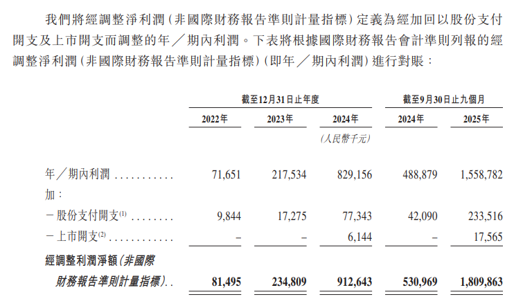 零食巨头暗盘大涨逾70%!门店数已超2万家 GMV达660亿元(5) 零食巨头暗盘大涨逾70%!门店数已超2万家 GMV达660亿元(5)
