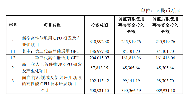 国产GPU双雄上市后首份成绩单:摩尔营收涨2倍 高于沐曦(7) 国产GPU双雄上市后首份成绩单:摩尔营收涨2倍 高于沐曦(7)