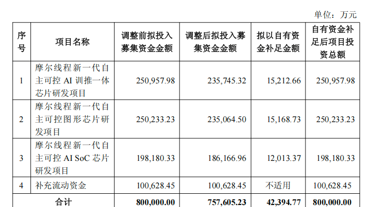 国产GPU双雄上市后首份成绩单:摩尔营收涨2倍 高于沐曦(8) 国产GPU双雄上市后首份成绩单:摩尔营收涨2倍 高于沐曦(8)