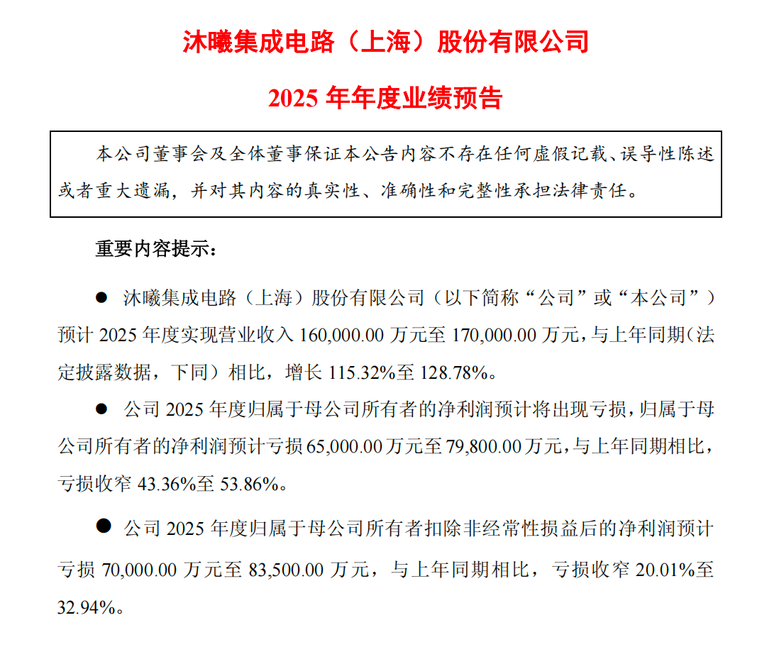 国产GPU双雄上市后首份成绩单:摩尔营收涨2倍 高于沐曦(3) 国产GPU双雄上市后首份成绩单:摩尔营收涨2倍 高于沐曦(3)