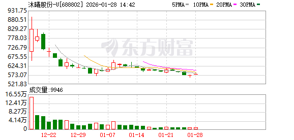 国产GPU双雄上市后首份成绩单:摩尔营收涨2倍 高于沐曦(2) 国产GPU双雄上市后首份成绩单:摩尔营收涨2倍 高于沐曦(2)
