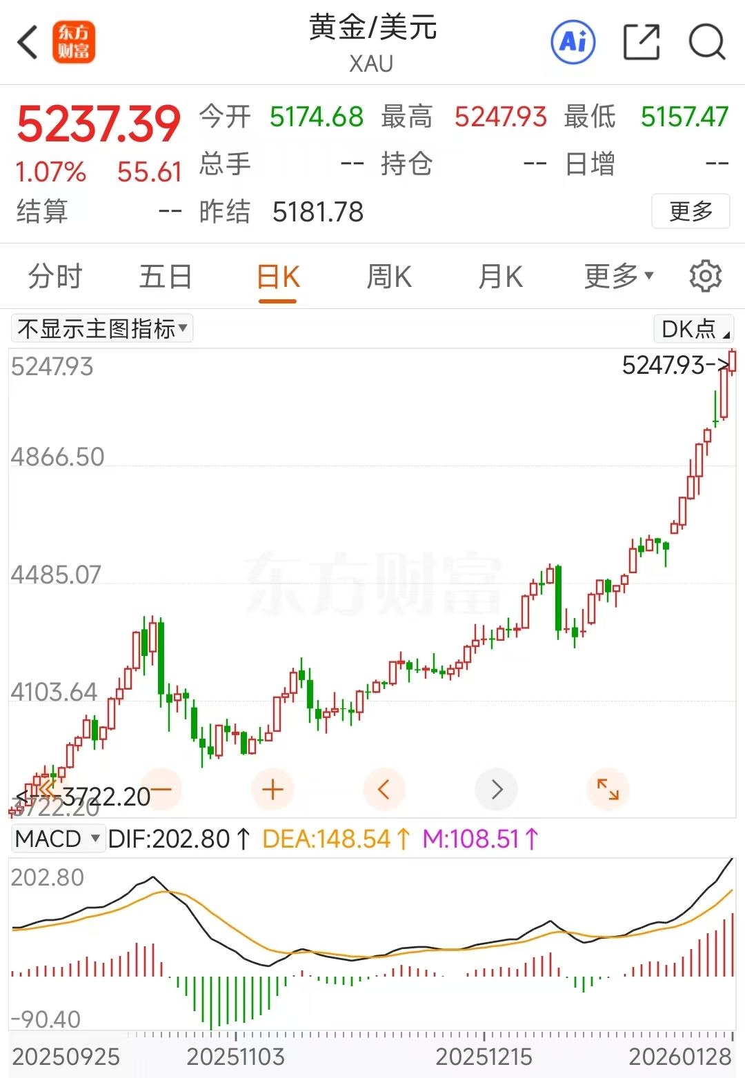 黄金概念涨停潮!业绩预告亮眼 5股2026年以来已翻倍(4) 黄金概念涨停潮!业绩预告亮眼 5股2026年以来已翻倍(4)