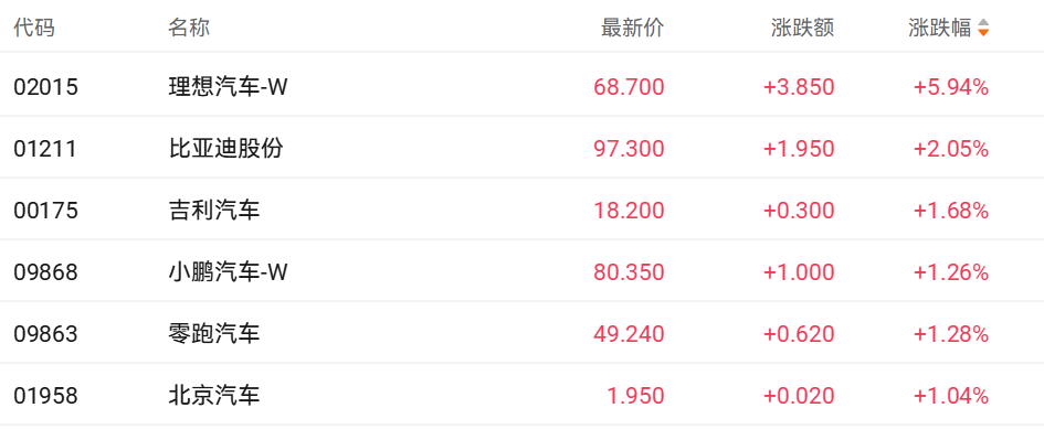 2025新势力目标完成率不足三成 理想汽车能否在2026逆转颓势?(3) 2025新势力目标完成率不足三成 理想汽车能否在2026逆转颓势?(3)