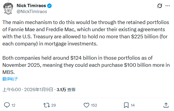 “特朗普版QE”? 特朗普下令“两房”入场：狂买2000亿美元债券(2)