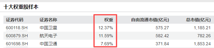 航天动力财务造假索赔案一审宣判 多只商业航天概念股警示“击鼓传花”(3)
