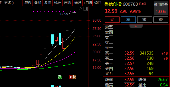 70万手封死！锋龙股份11连板！昨晚紧急提示：再涨或停牌核查！(2)