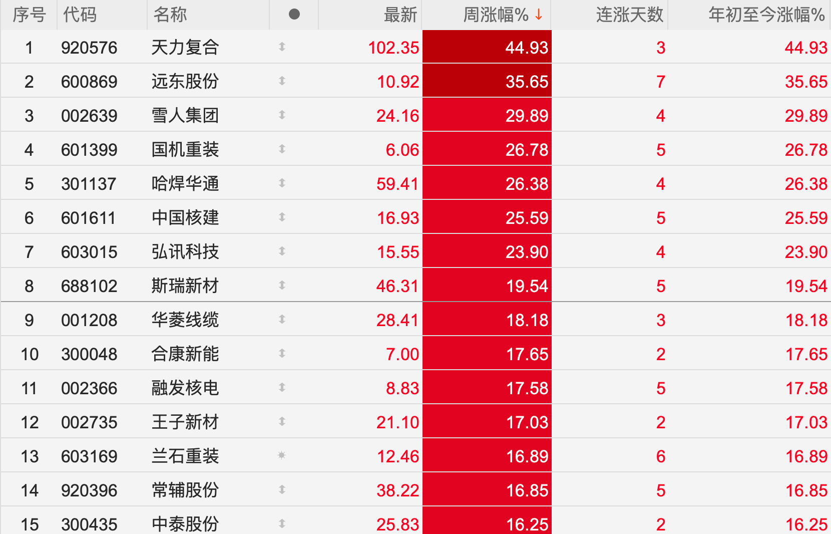 这一板块股票持续飙升，多家公司紧急提醒！