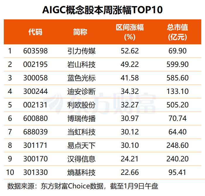 半日成交超2万亿！AI应用、商业航天齐发力 机构关注多只绩优AI医疗概念股