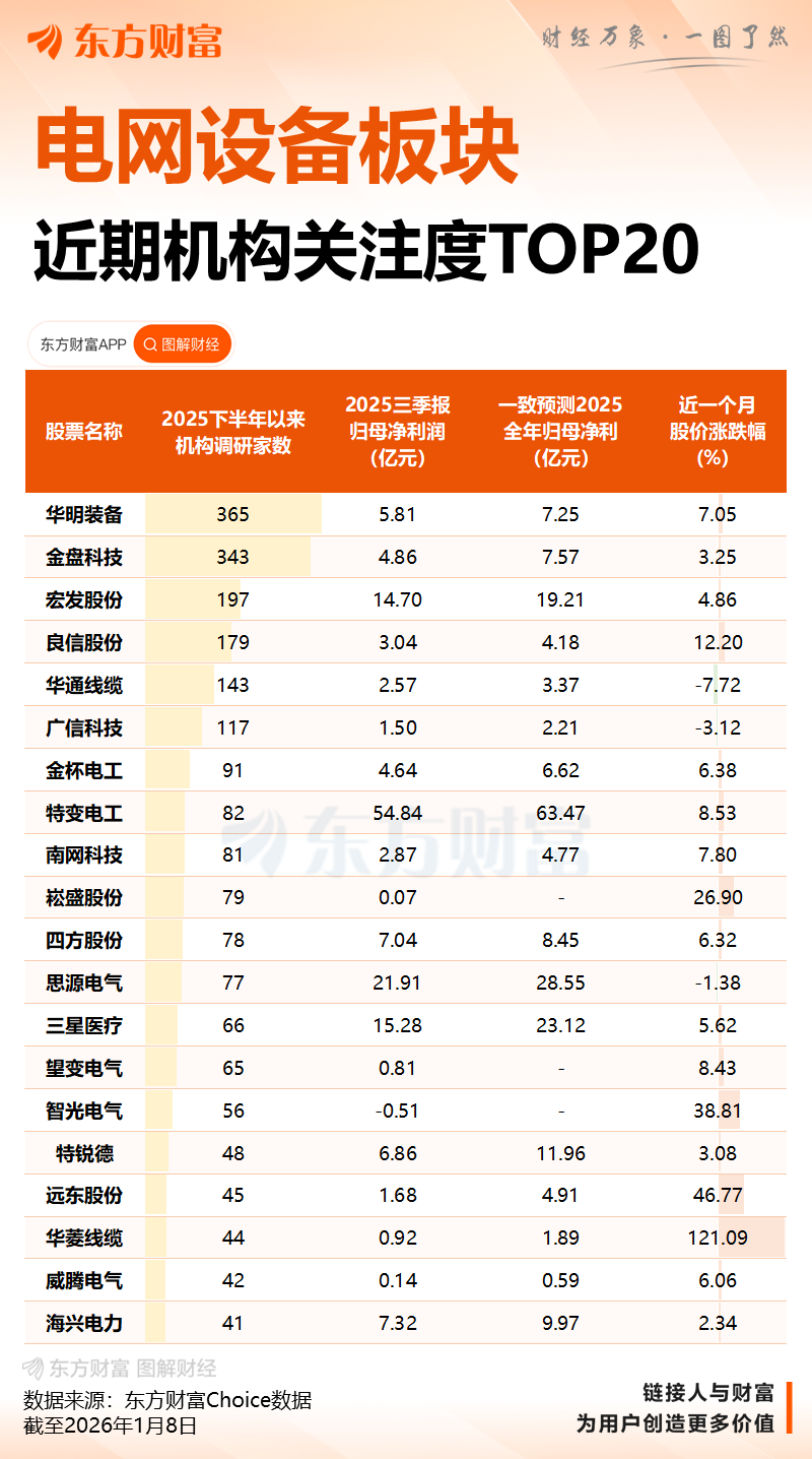 超30亿元资金封板 002931 强势11连板！微电网利好政策密集发布 上市公司积极布局(4)