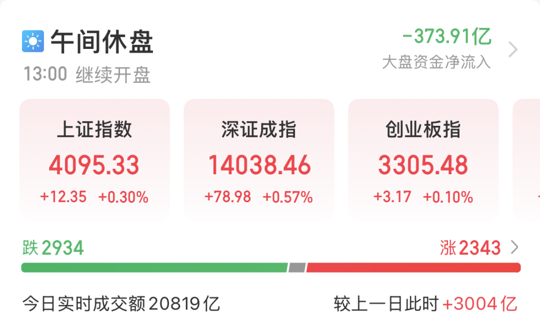 超30亿元资金封板 002931 强势11连板！微电网利好政策密集发布 上市公司积极布局(2)