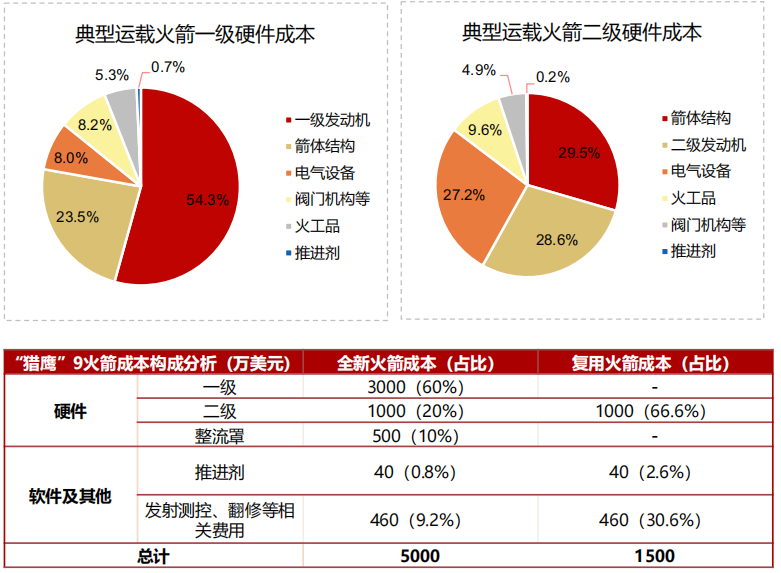 批量涨停！商业航天概念持续活跃 板块再迎重磅催化(3)
