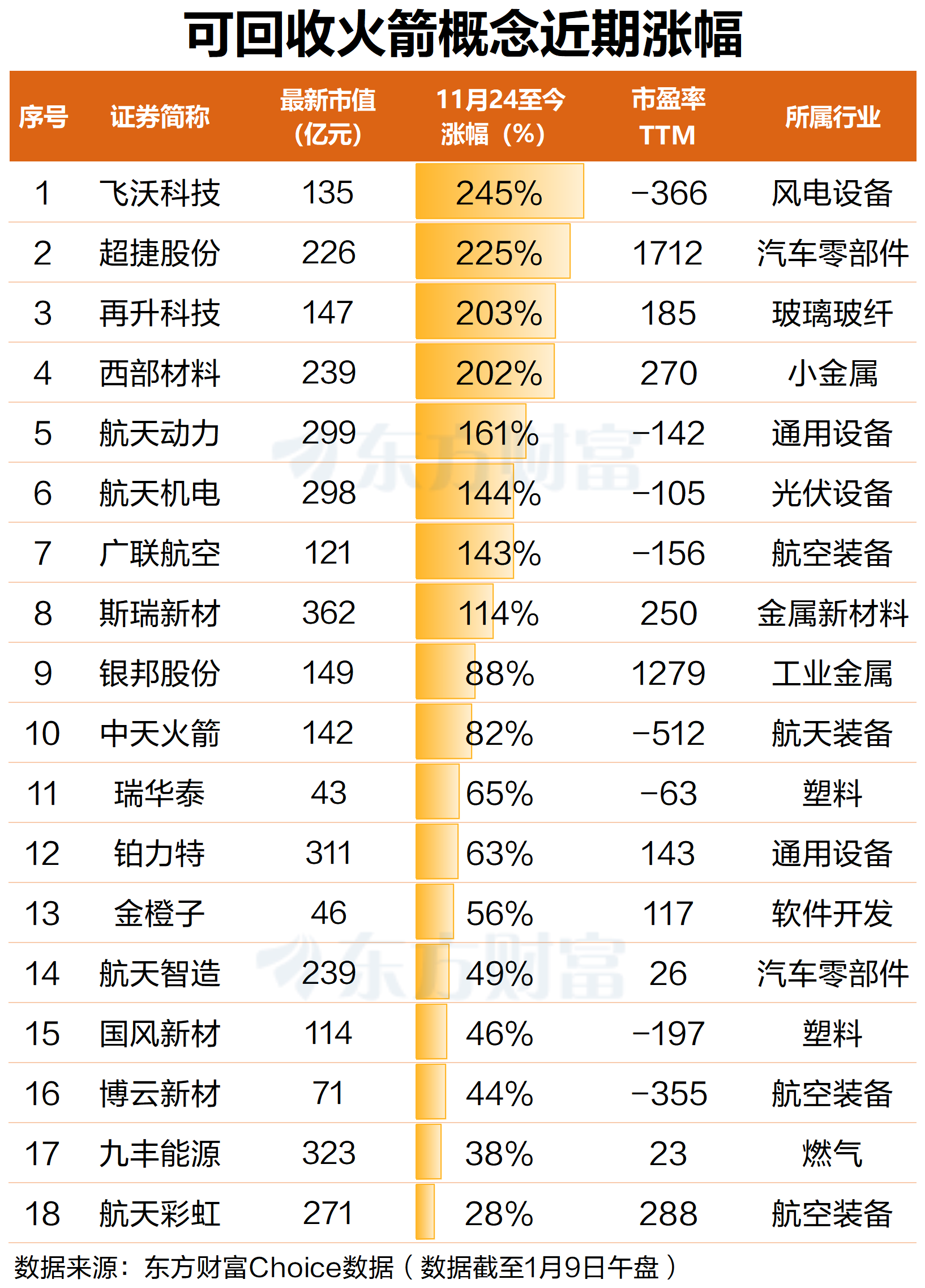 批量涨停！商业航天概念持续活跃 板块再迎重磅催化(4)