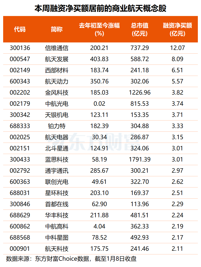 广州大动作!商业航天再迎利好 机构关注的核心标的出炉(3) 广州大动作!商业航天再迎利好 机构关注的核心标的出炉(3)