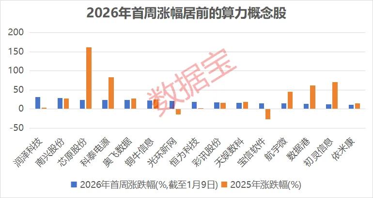 马斯克力捧 中国AI算力或领跑全球！筹码集中概念股出炉 股东户数最高下降近15%(1)