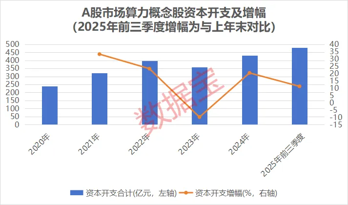 马斯克力捧 中国AI算力或领跑全球！筹码集中概念股出炉 股东户数最高下降近15%(2)