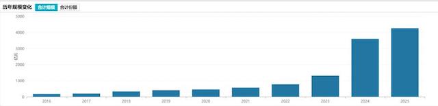 告别“傻傻分不清”！国内最大ETF完成更名 3个月整改期进入倒计时(2)