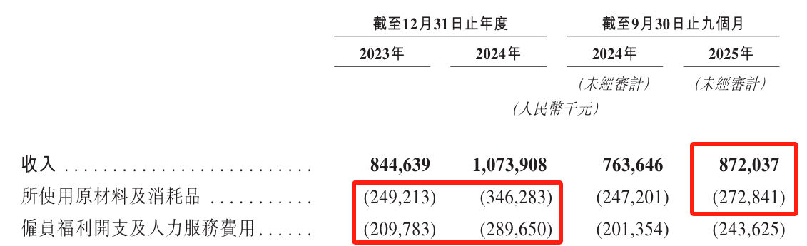 一线城市“不好卖”了？餐酒吧一哥COMMUNE幻师冲刺港股 1.75亿元流动负债压顶