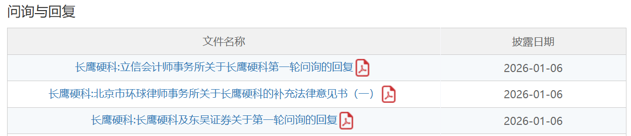 IPO雷达｜收入持续增长但毛利率、净利润持续下滑？向竞争对手采购主要原材料？长鹰硬科回复北交所首轮问询