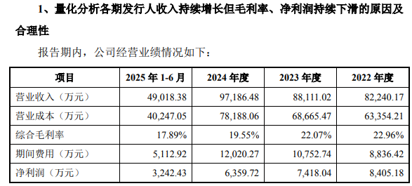IPO雷达｜收入持续增长但毛利率、净利润持续下滑？向竞争对手采购主要原材料？长鹰硬科回复北交所首轮问询(3)